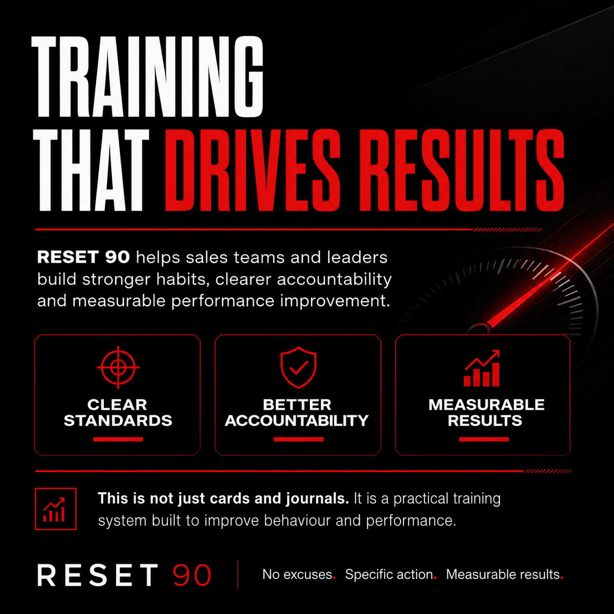 RESET 90 training graphic for sales teams highlighting clear standards, accountability, and measurable results.