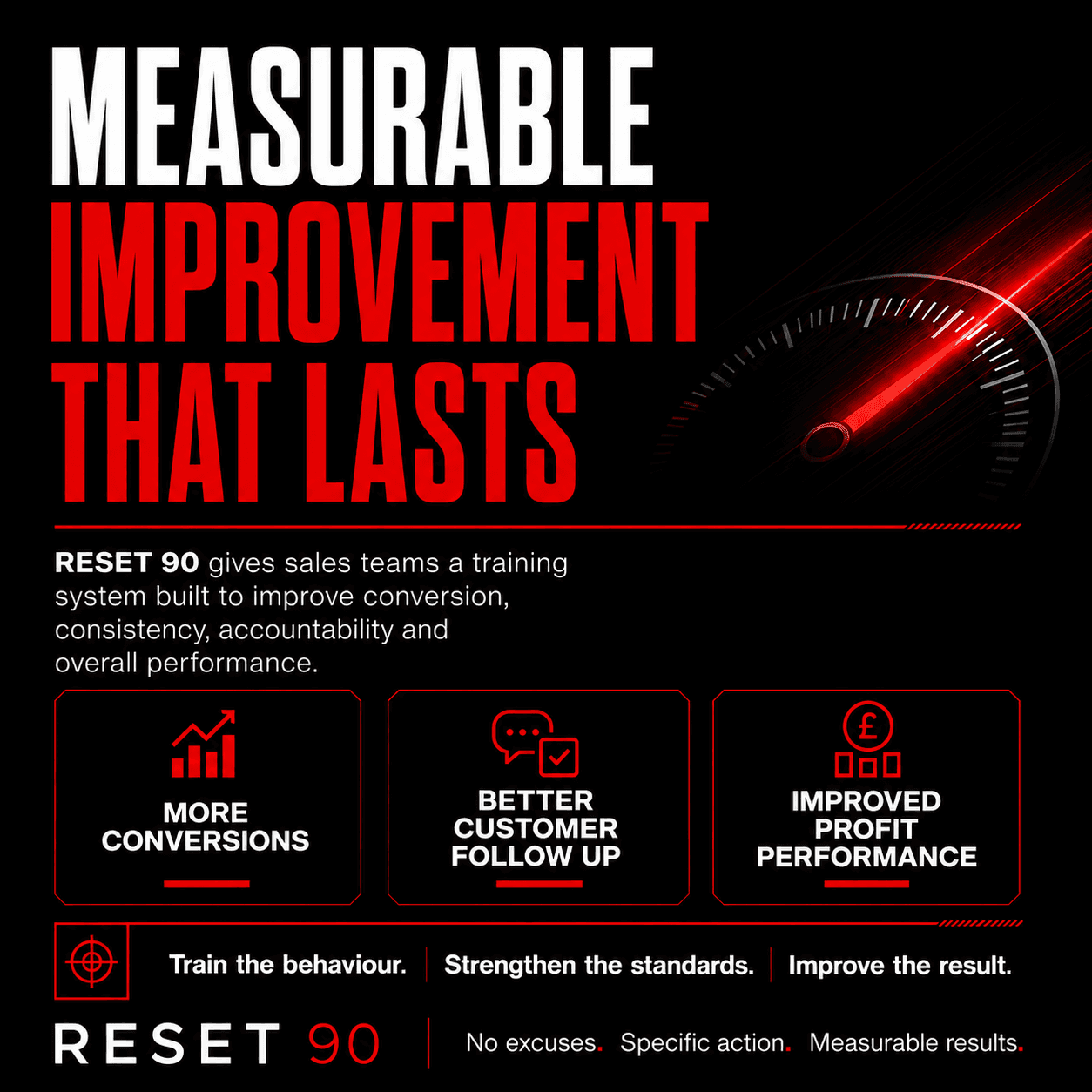 RESET 90 sales training highlighting measurable improvement, more conversions, better follow-up, and profit performance.